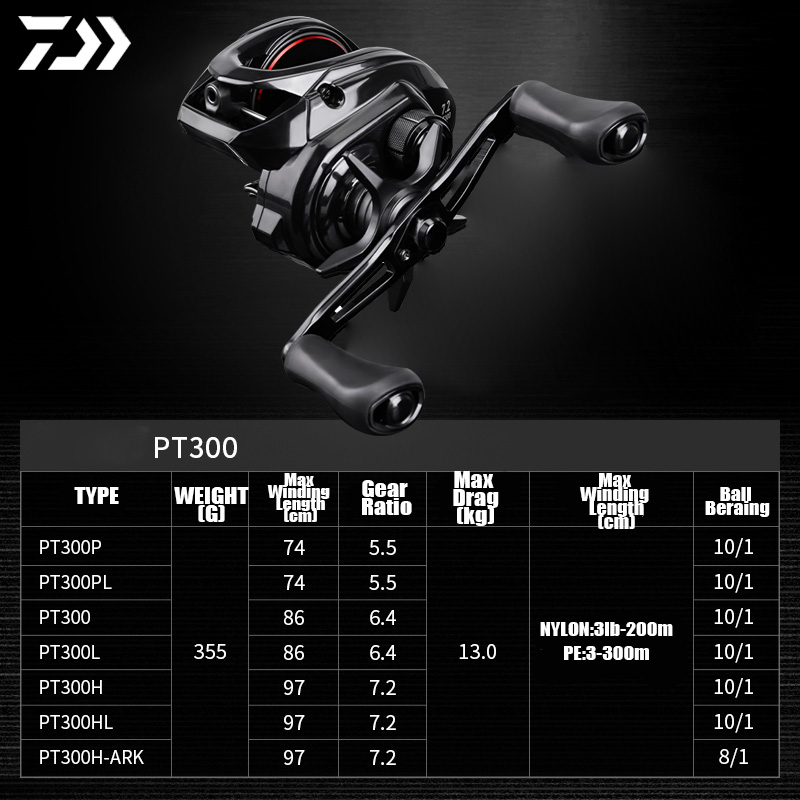 DAIWA 2025 Neue PT 300 Meerwas – Abu Garcia Reel Max Bewertung und Preis